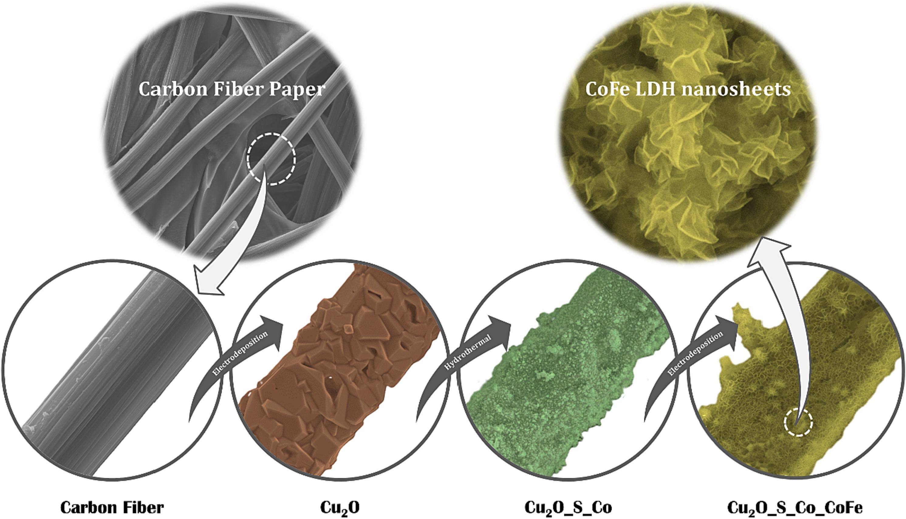 Nanomaterials for Energy Conversion